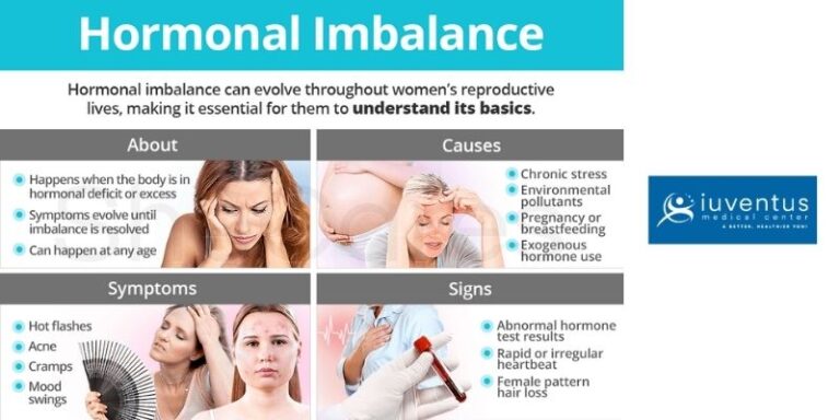How Does Hormonal Imbalance Affect Your Body